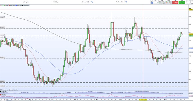 Canadian Dollar (CAD) Struggling Against the US Dollar,  Running Over The Euro